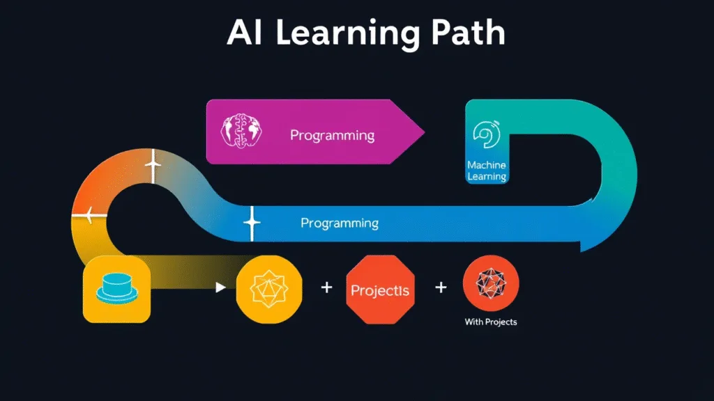 Visual representation of a learning path for AI mathematics02 BLOG PK Visual representation of a learning path for AI mathematics